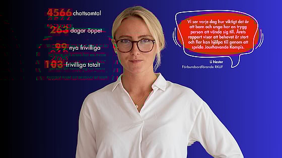 Jourhavande Kompis summerar året 2024 där antalet chattar har ökat till 4566